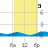 Lake Charles tide chart for Thursday, October 3, 2024