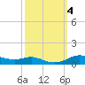 Lake Charles tide chart for Friday, October 4, 2024