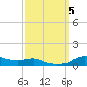 Lake Charles tide chart for Saturday, October 5, 2024