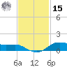Lake Charles tide chart for Friday, November 15, 2024