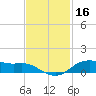 Lake Charles tide chart for Saturday, November 16, 2024