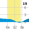 Lake Charles tide chart for Tuesday, November 19, 2024