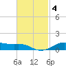 Lake Charles tide chart for Monday, November 4, 2024