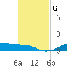Lake Charles tide chart for Wednesday, November 6, 2024