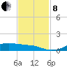 Lake Charles tide chart for Friday, November 8, 2024