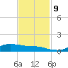 Lake Charles tide chart for Saturday, November 9, 2024