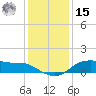 Lake Charles tide chart for Sunday, December 15, 2024