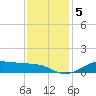 Lake Charles tide chart for Thursday, December 5, 2024
