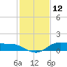 Lake Charles tide chart for Sunday, January 12, 2025