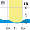 Lake Charles tide chart for Monday, January 13, 2025