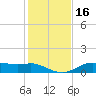 Lake Charles tide chart for Thursday, January 16, 2025