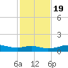 Lake Charles tide chart for Sunday, January 19, 2025