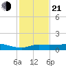 Lake Charles tide chart for Tuesday, January 21, 2025