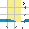 Lake Charles tide chart for Thursday, January 2, 2025