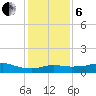 Lake Charles tide chart for Monday, January 6, 2025