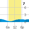 Lake Charles tide chart for Tuesday, January 7, 2025