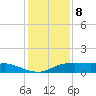 Lake Charles tide chart for Wednesday, January 8, 2025