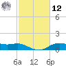 Lake Charles tide chart for Wednesday, February 12, 2025