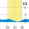 Lake Charles tide chart for Thursday, February 13, 2025