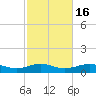 Lake Charles tide chart for Sunday, February 16, 2025