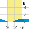 Lake Charles tide chart for Thursday, February 6, 2025