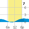 Lake Charles tide chart for Friday, February 7, 2025
