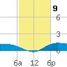 Lake Charles tide chart for Sunday, February 9, 2025