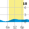 Lake Charles tide chart for Tuesday, March 18, 2025