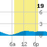 Lake Charles tide chart for Wednesday, March 19, 2025