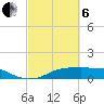 Lake Charles tide chart for Thursday, March 6, 2025