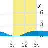 Lake Charles tide chart for Friday, March 7, 2025