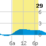Lake Charles tide chart for Tuesday, April 29, 2025