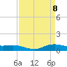 Lake Charles tide chart for Tuesday, April 8, 2025