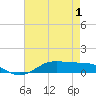 Lake Charles tide chart for Thursday, May 1, 2025
