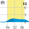 Lake Charles tide chart for Wednesday, June 11, 2025