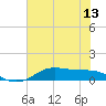 Lake Charles tide chart for Friday, June 13, 2025