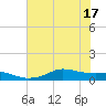 Lake Charles tide chart for Tuesday, June 17, 2025