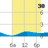 Lake Charles tide chart for Monday, June 30, 2025