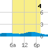 Lake Charles tide chart for Wednesday, June 4, 2025