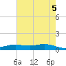 Lake Charles tide chart for Thursday, June 5, 2025