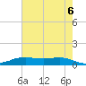Lake Charles tide chart for Friday, June 6, 2025