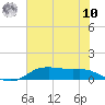 Lake Charles tide chart for Thursday, July 10, 2025