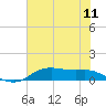 Lake Charles tide chart for Friday, July 11, 2025
