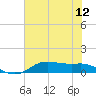 Lake Charles tide chart for Saturday, July 12, 2025