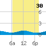 Lake Charles tide chart for Wednesday, July 30, 2025
