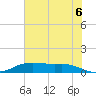 Lake Charles tide chart for Sunday, July 6, 2025
