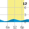 Lake Charles tide chart for Tuesday, August 12, 2025