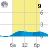Lake Charles tide chart for Saturday, August 9, 2025