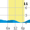 Lake Charles tide chart for Thursday, September 11, 2025