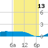 Lake Charles tide chart for Saturday, September 13, 2025
